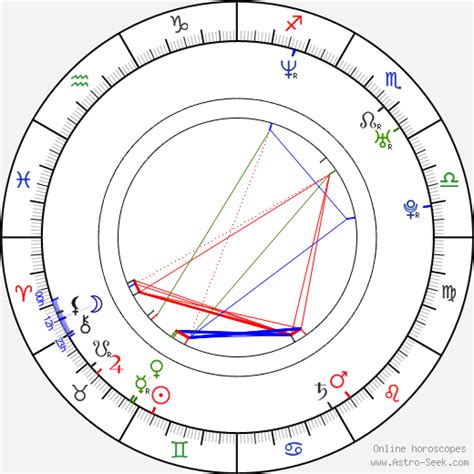 cillian murphy moon sign|Cillian Murphy Birth Chart Insights: Discovering His Astrological ...